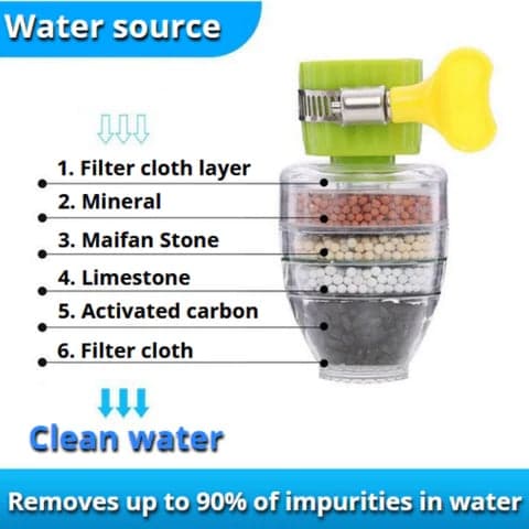 Charcopure Magicfilter ™ - Magical charcoal water filter